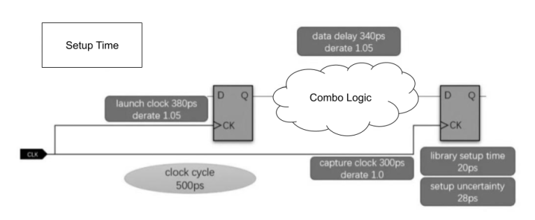 Setup Time. Save What to Do If Setup Time and Hold Time Have Conflicts? – Chipress
